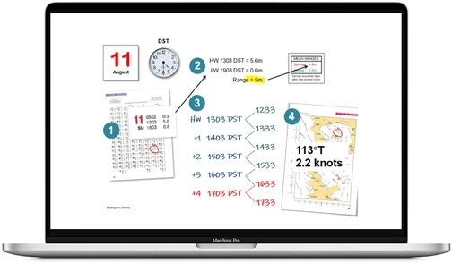 RYA Yacht master Online Course