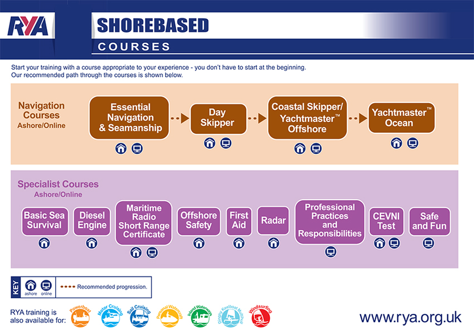 Shorebasedcourses-1