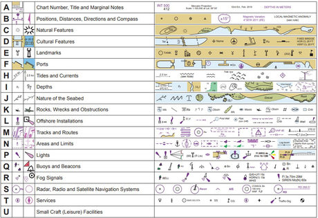 US chart1 Section key