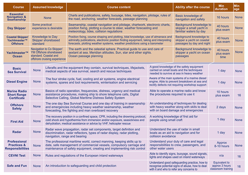 Shorebasedcourses-2